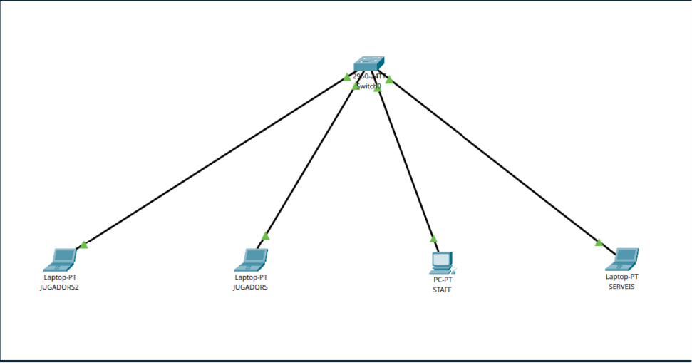 Topologia Packet Tracer