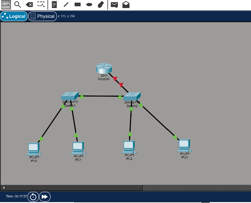 Topologia de la xarxa Cisco Packet Tracer