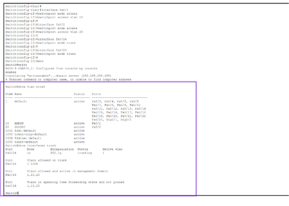 show interfaces trunk